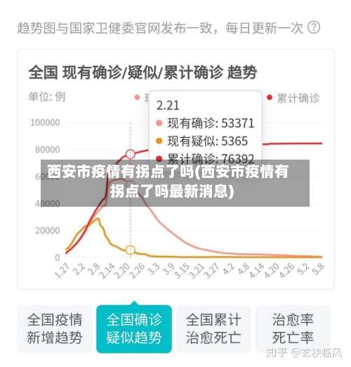 西安市疫情有拐点了吗(西安市疫情有拐点了吗最新消息)-第1张图片