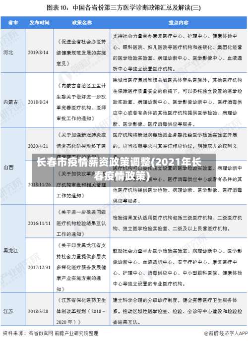 长春市疫情薪资政策调整(2021年长春疫情政策)-第1张图片