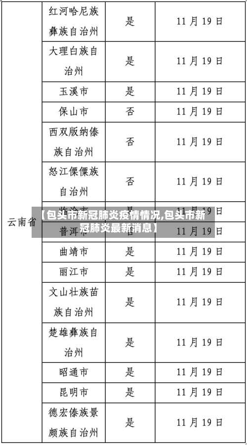 【包头市新冠肺炎疫情情况,包头市新冠肺炎最新消息】-第1张图片