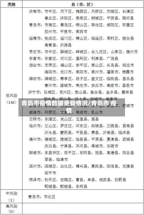 青岛市疫情数据更新情况/青岛市 疫情-第2张图片