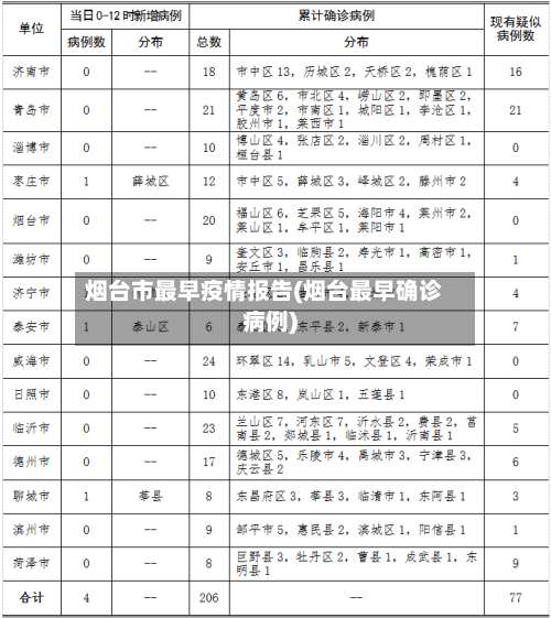 烟台市最早疫情报告(烟台最早确诊病例)-第1张图片