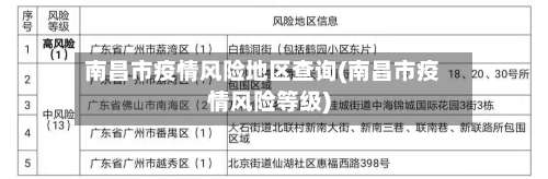 南昌市疫情风险地区查询(南昌市疫情风险等级)-第2张图片