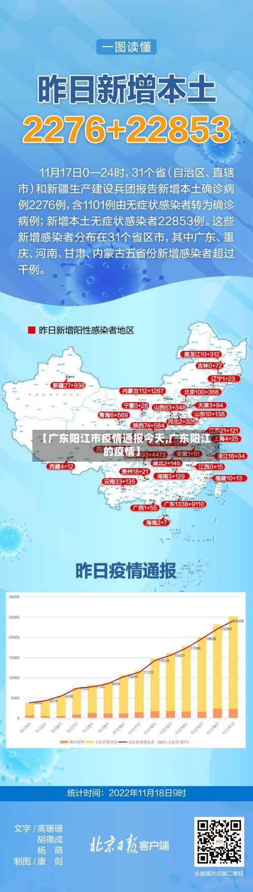 【广东阳江市疫情通报今天,广东阳江的疫情】-第2张图片