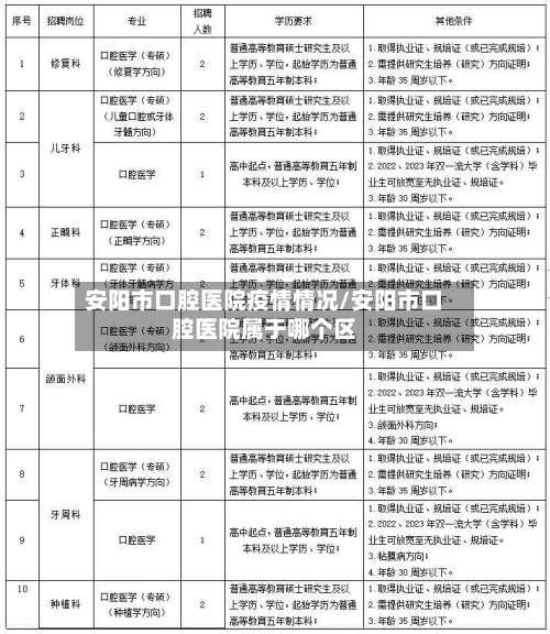 安阳市口腔医院疫情情况/安阳市口腔医院属于哪个区-第2张图片