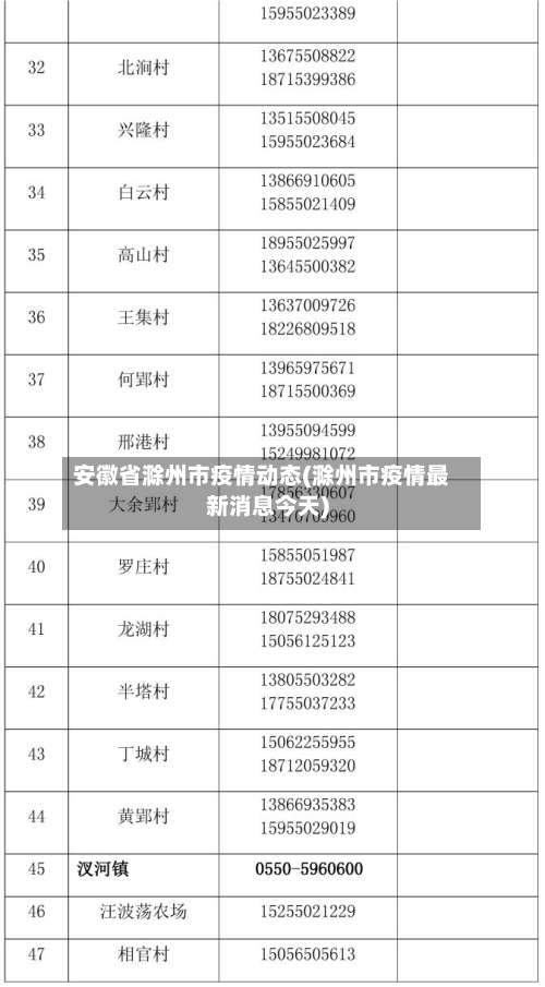 安徽省滁州市疫情动态(滁州市疫情最新消息今天)-第1张图片