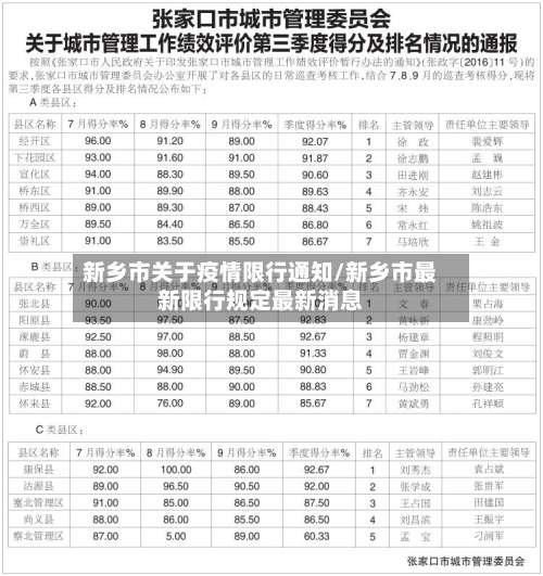 新乡市关于疫情限行通知/新乡市最新限行规定最新消息-第2张图片