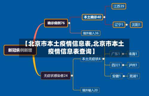 【北京市本土疫情信息表,北京市本土疫情信息表查询】-第1张图片