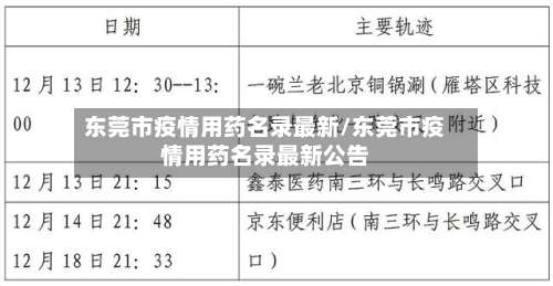 东莞市疫情用药名录最新/东莞市疫情用药名录最新公告-第1张图片