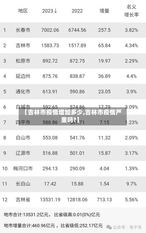 【吉林市疫情增加多少,吉林市疫情严重吗?】-第1张图片