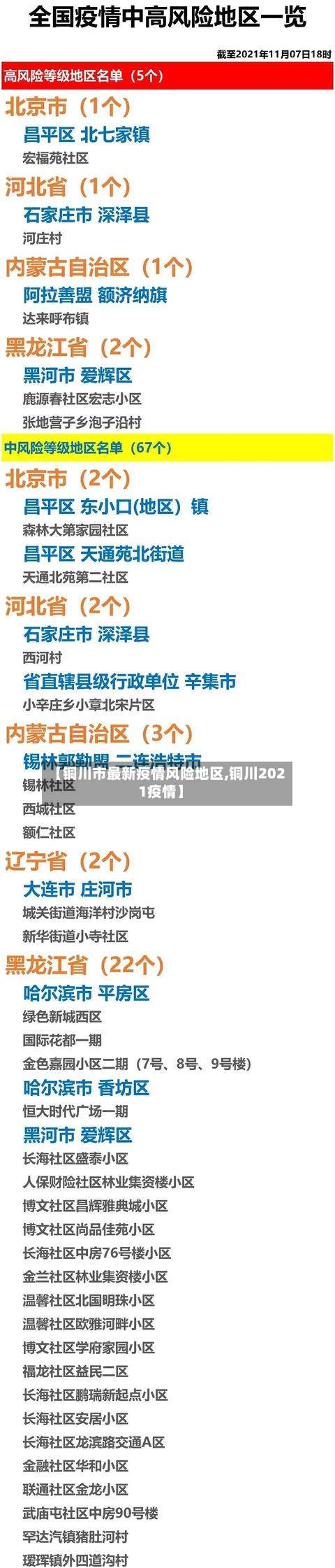 【铜川市最新疫情风险地区,铜川2021疫情】-第3张图片