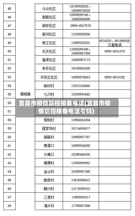 宜昌市疫情防控报备电话(宜昌市疫情防控报备电话号码)-第1张图片