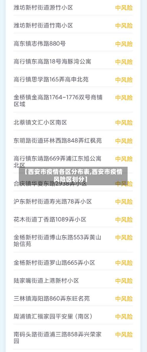 【西安市疫情各区分布表,西安市疫情风险区划分】-第3张图片