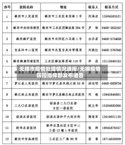 无锡市疫情处理情况通报/无锡疫情防控指挥部发布通告-第2张图片